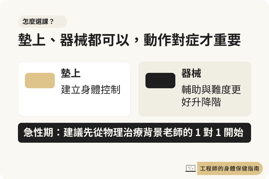 椎間盤突出選擇墊上或器械皮拉提斯的建議